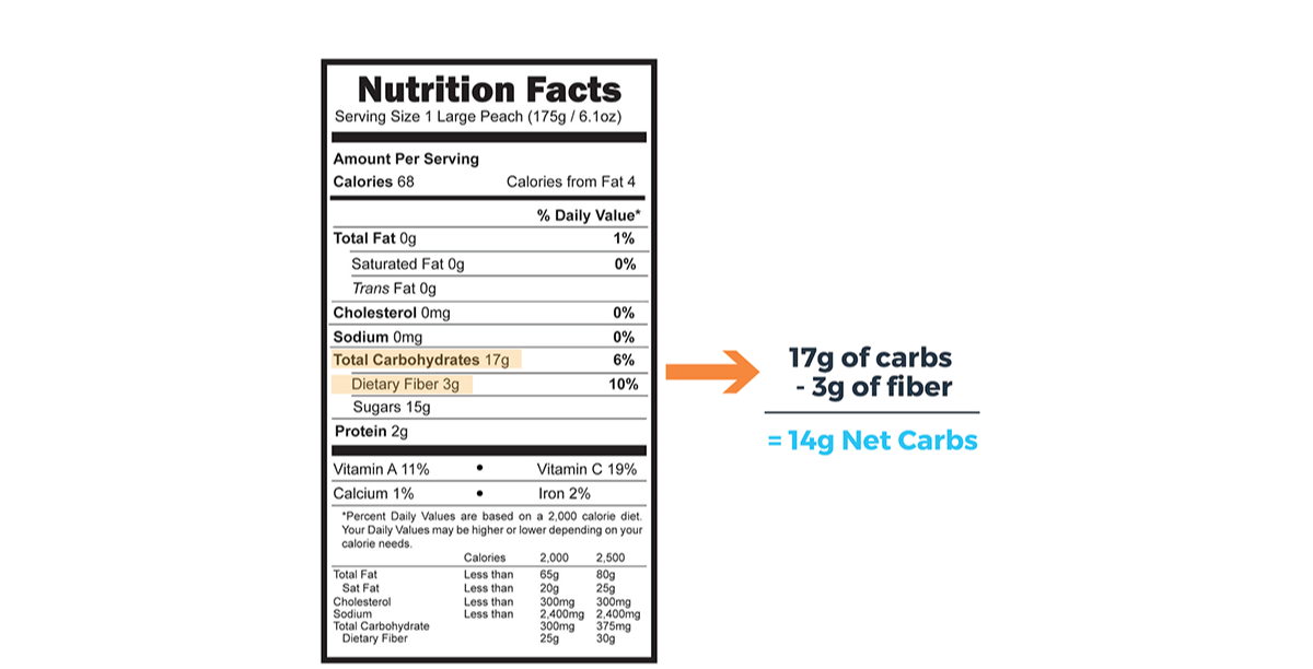 How many calories in a carb gram